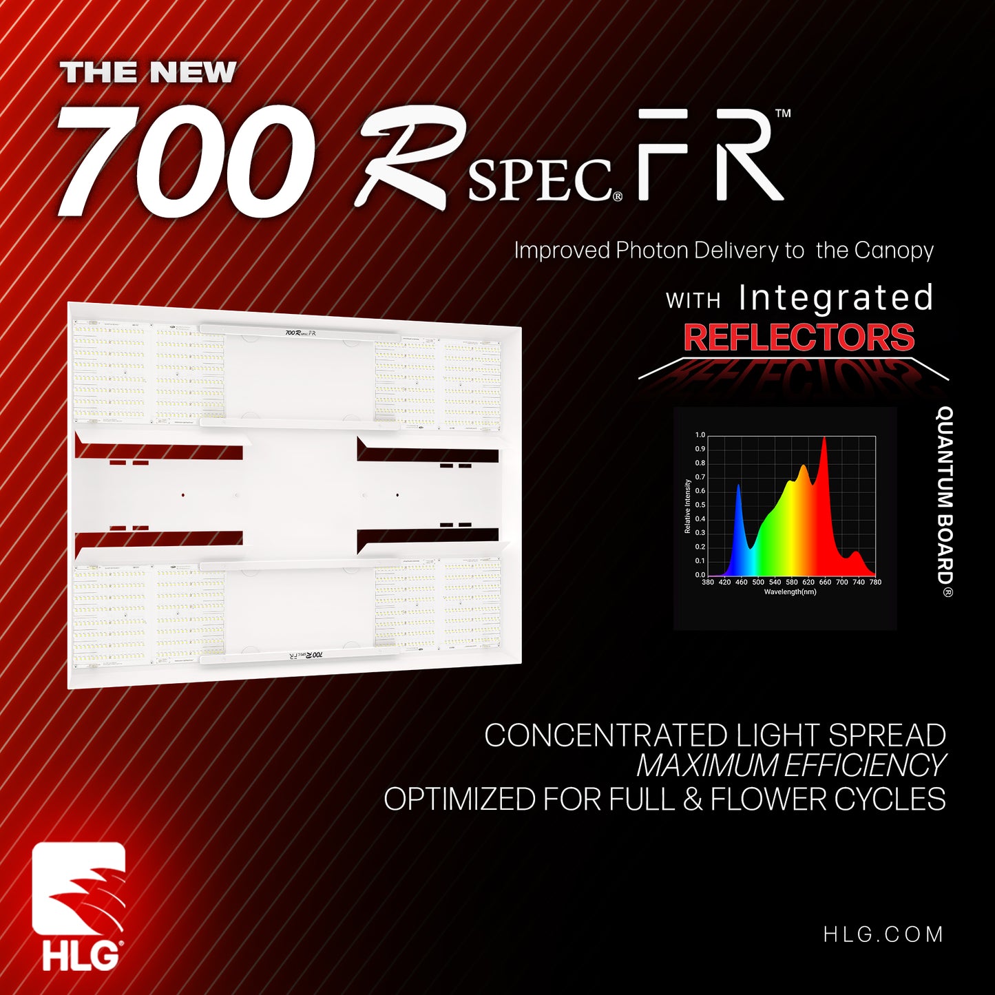HLG 700 RSPEC FR (FAR RED)